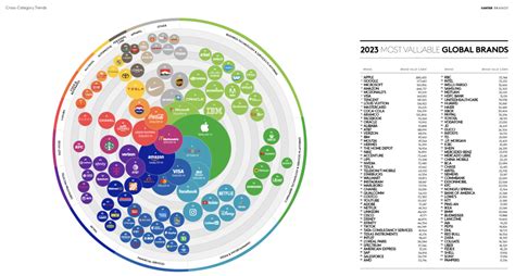 Bekleidung: Wertvollste Marken weltweit 2023 .